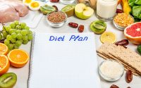 It’s Time to Diet: Tips for Starting.